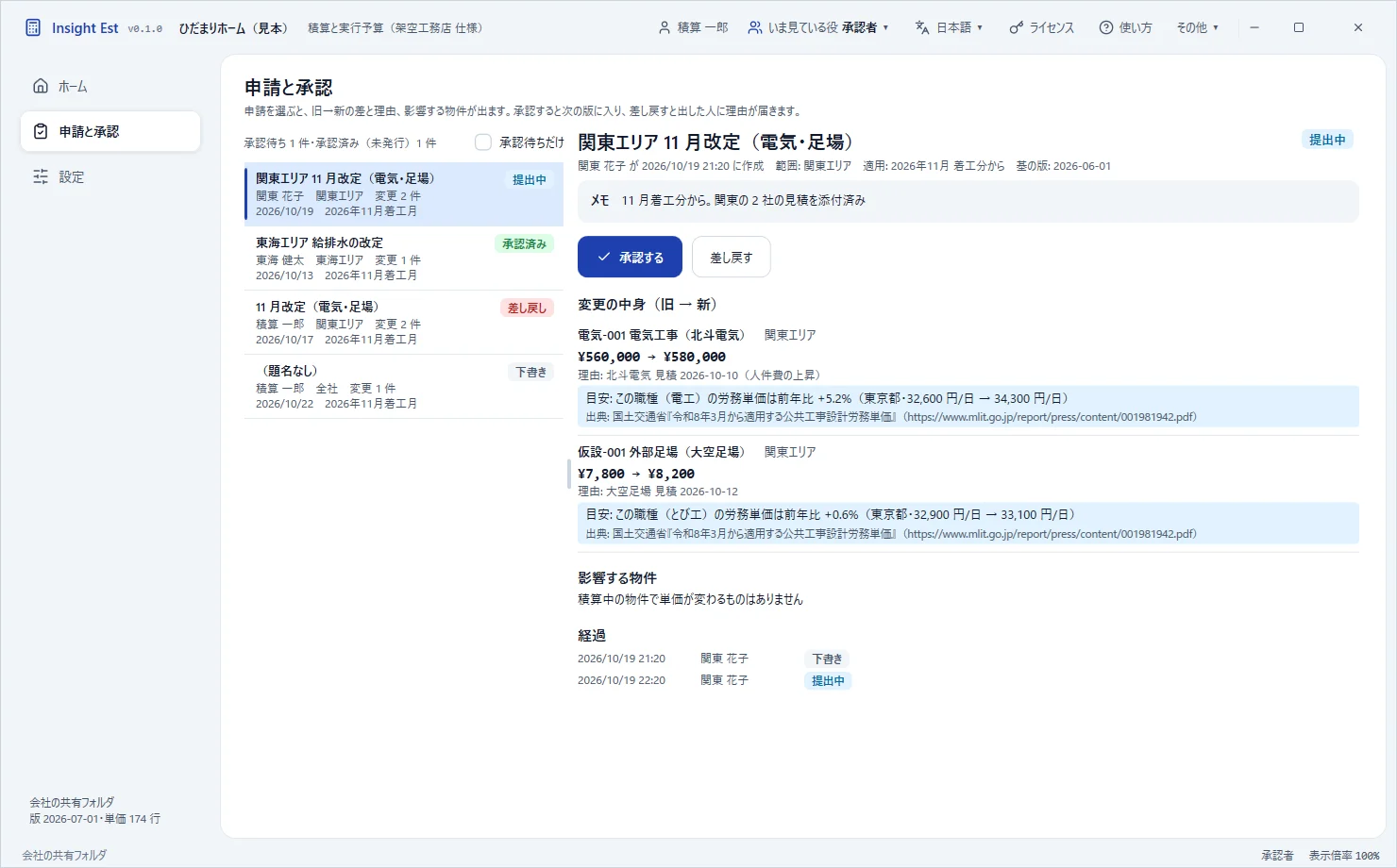 申請と承認の画面。旧→新の差・理由・改定の目安が並ぶ(架空の会社の見本)